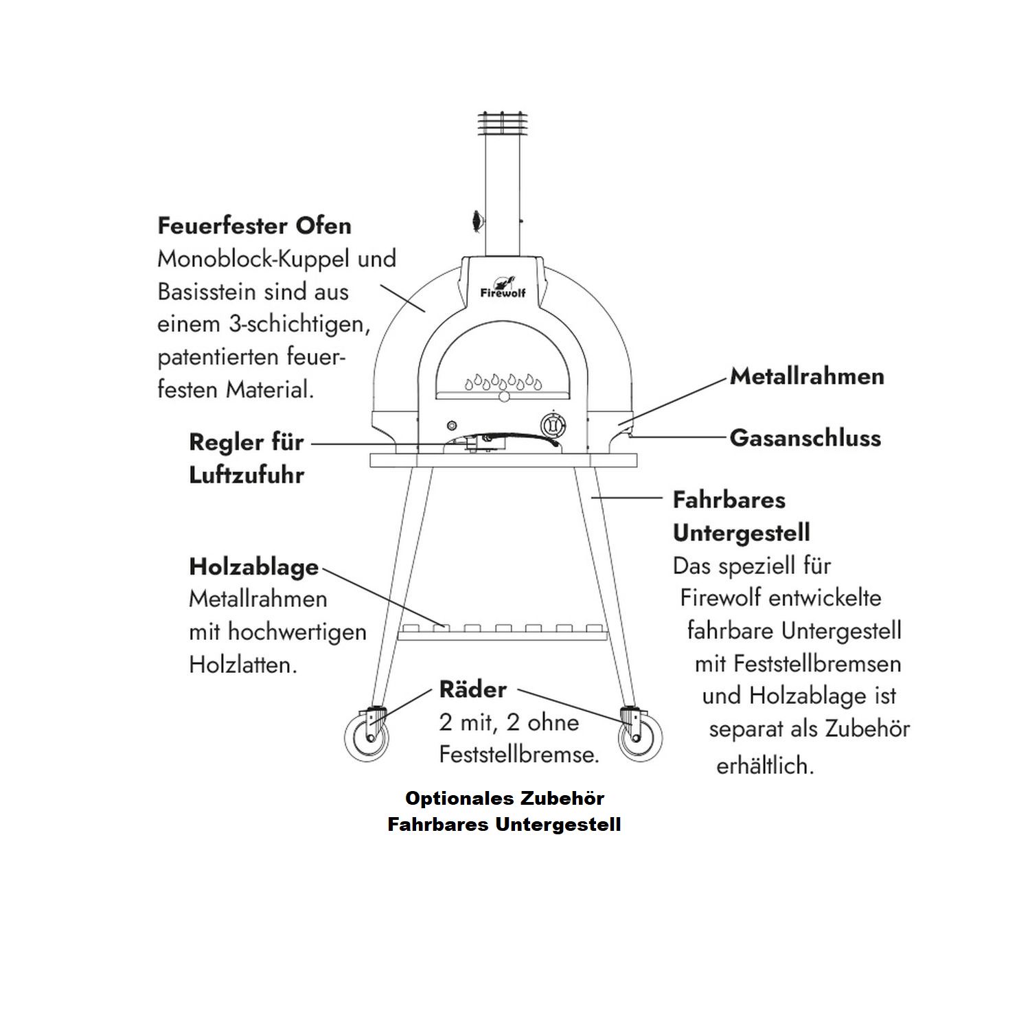 Steinbackofen | Pizzaofen Firewolf Carlo Farbe Samtschwarz, Hybrid Twix-System für Gas und Holz der multifunktionale Backofen zur Befeuerung mit Gas oder Holz