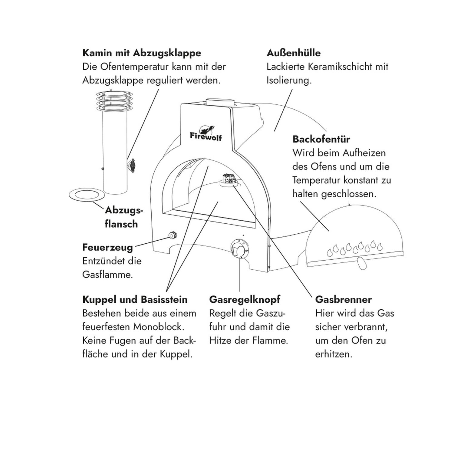 Steinbackofen | Pizzaofen Firewolf Carlo Farbe Samtschwarz, Hybrid Twix-System für Gas und Holz der multifunktionale Backofen zur Befeuerung mit Gas oder Holz